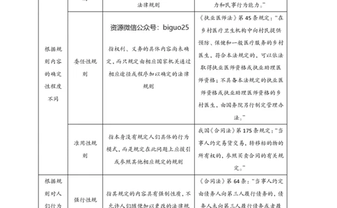 军队文职公基知识点速记_军队文职(1)_02.公共课笔记+知识点等_基本知识