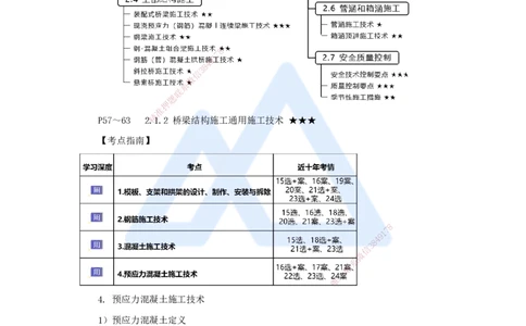 16.2025王欢-3D实景通关-专题二（4）通用施工技术（预应力）_2026年一级建造师_2026年一建市政_2025年一建市政SVIP_02-基础精讲✿高端面授✿深度强化_讲义