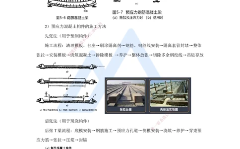 16.2025王欢-3D实景通关-专题二（4）通用施工技术（预应力）_2026年一级建造师_2026年一建市政_2025年一建市政SVIP_02-基础精讲✿高端面授✿深度强化_讲义