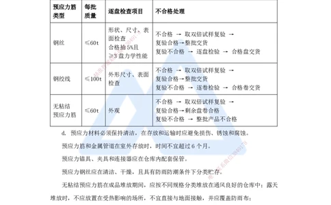 16.2025王欢-3D实景通关-专题二（4）通用施工技术（预应力）_2026年一级建造师_2026年一建市政_2025年一建市政SVIP_02-基础精讲✿高端面授✿深度强化_讲义