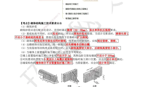 18.第17讲-34砌体结构工程施工_2026年一级建造师_2026年一建建筑_2025年一建建筑SVIP_02-基础精讲✿高端面授✿深度强化_马红