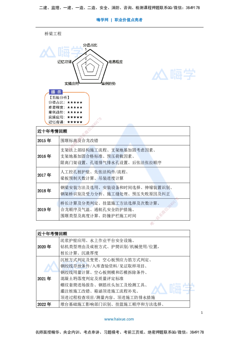 15.2025王欢-真题精析-（15）桥梁工程考情回顾_2026年一级建造师_2026年一建市政_2025年一建市政SVIP_04-冲刺串讲✿考点强化✿小灶集训_28-市政《案例母题特训》王欢HX_讲义