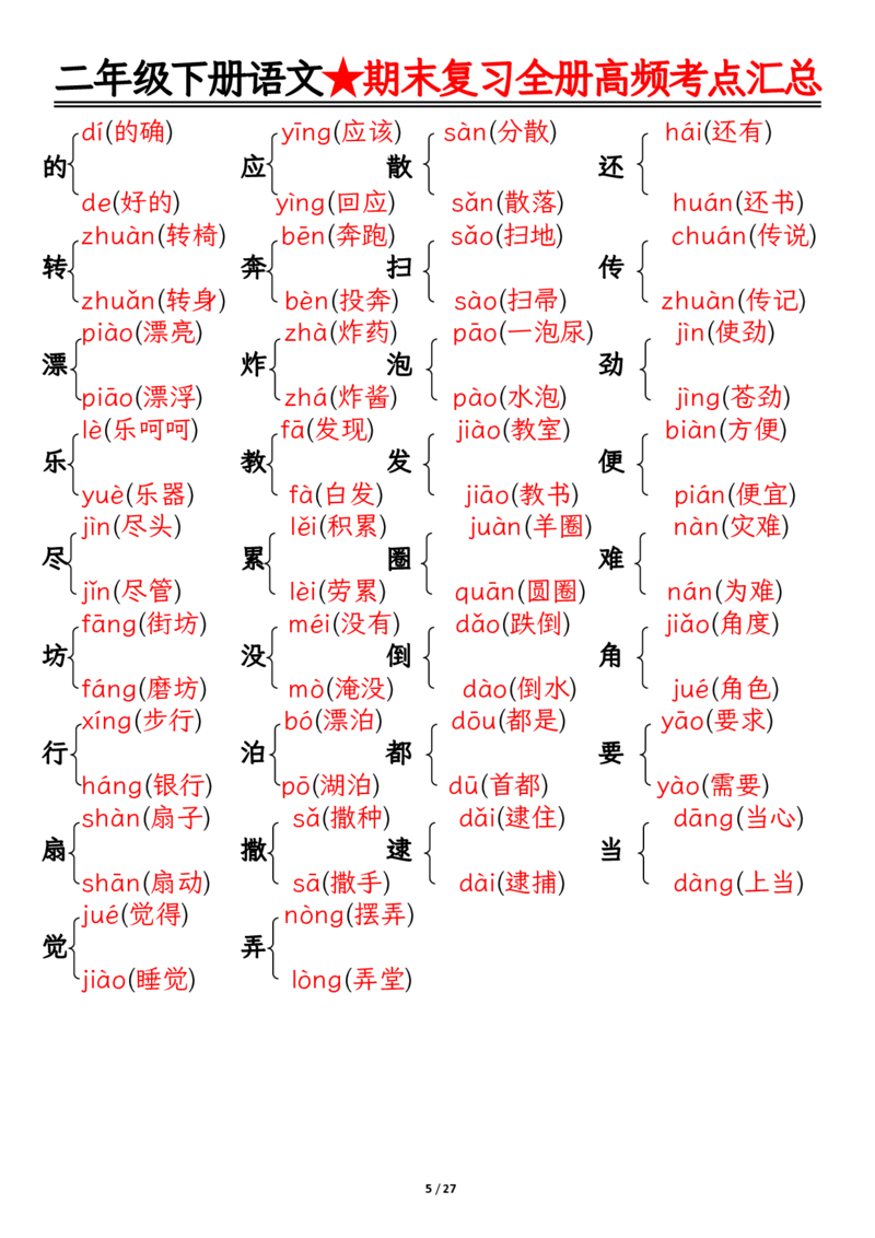 2071二下丨语文全册高频考点汇总27页_二年级上下册资料_二年级下册小红书同款资料_二下语文_二下语文