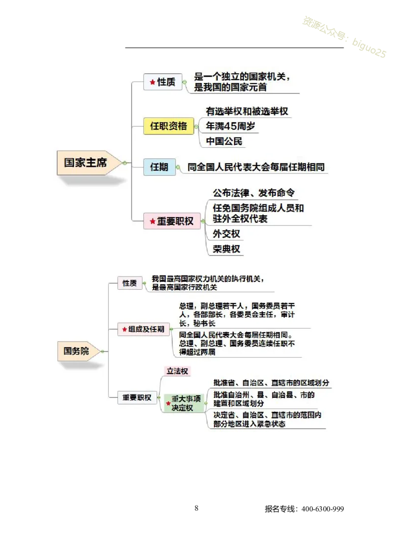 公共科目法律、国防和军队_军队文职(1)_04.军队文职思维导图（公共+专业）