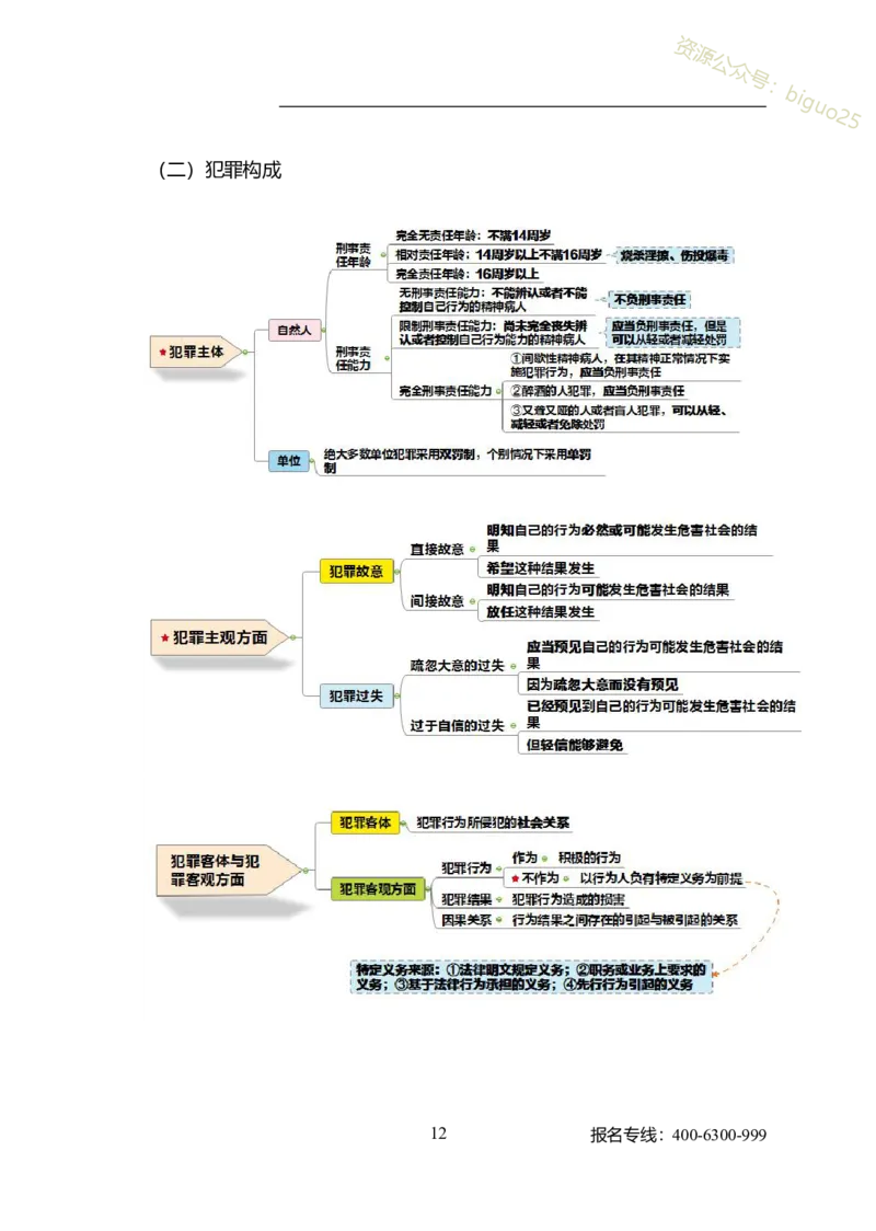 公共科目法律、国防和军队_军队文职(1)_04.军队文职思维导图（公共+专业）