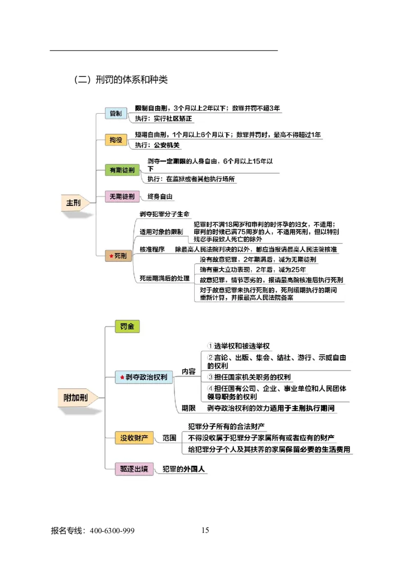 公共科目法律、国防和军队_军队文职(1)_04.军队文职思维导图（公共+专业）