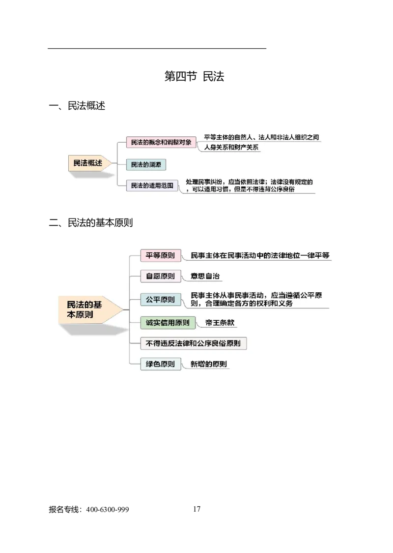 公共科目法律、国防和军队_军队文职(1)_04.军队文职思维导图（公共+专业）