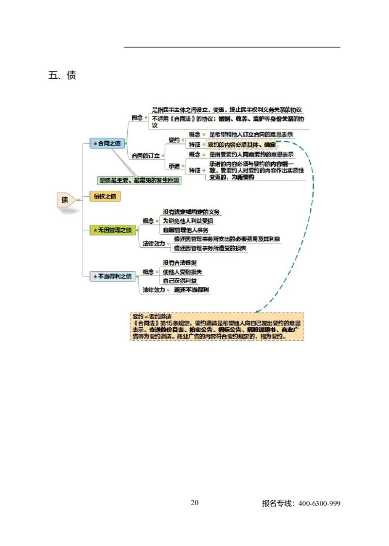 公共科目法律、国防和军队_军队文职(1)_04.军队文职思维导图（公共+专业）