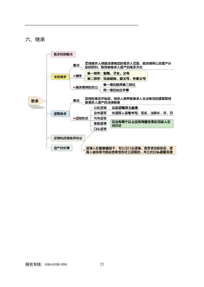 公共科目法律、国防和军队_军队文职(1)_04.军队文职思维导图（公共+专业）