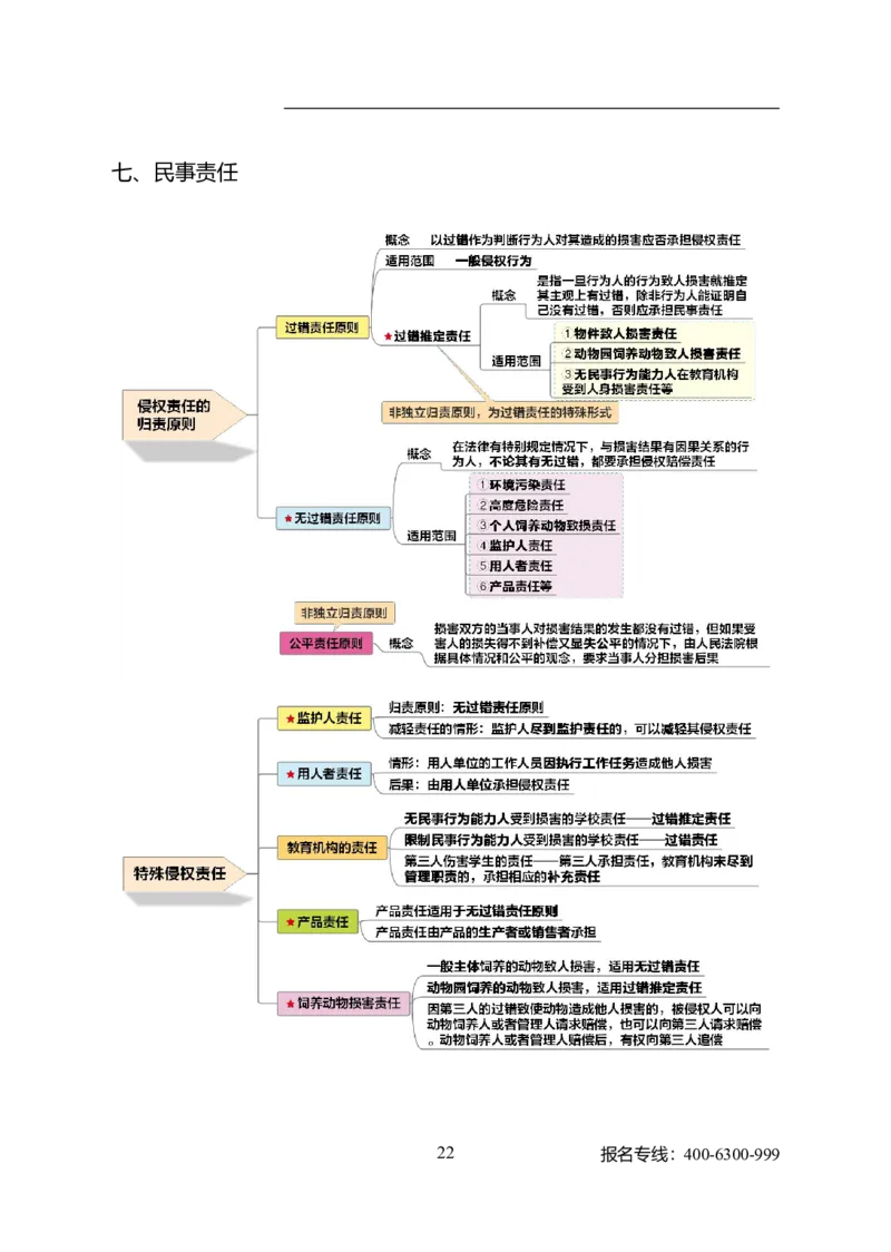 公共科目法律、国防和军队_军队文职(1)_04.军队文职思维导图（公共+专业）