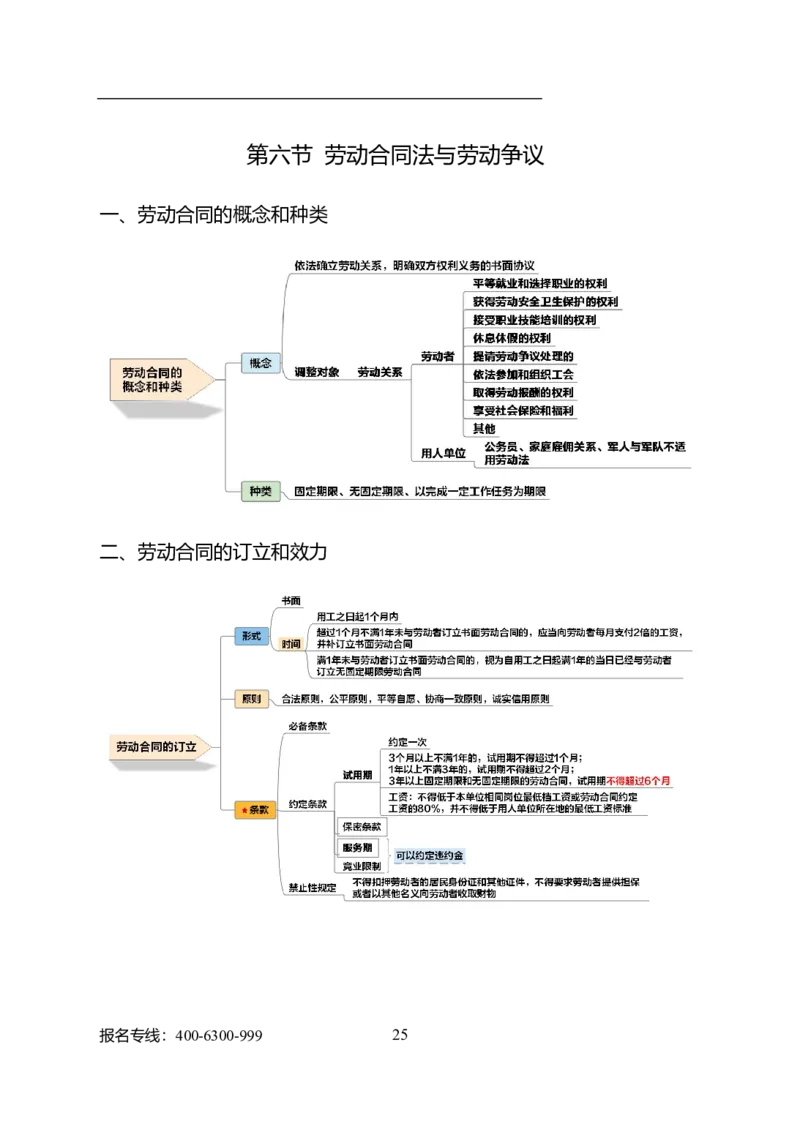 公共科目法律、国防和军队_军队文职(1)_04.军队文职思维导图（公共+专业）