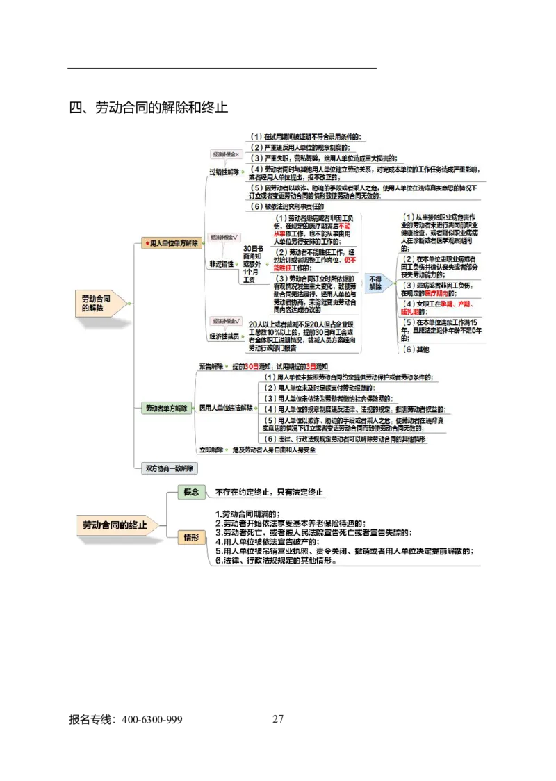 公共科目法律、国防和军队_军队文职(1)_04.军队文职思维导图（公共+专业）