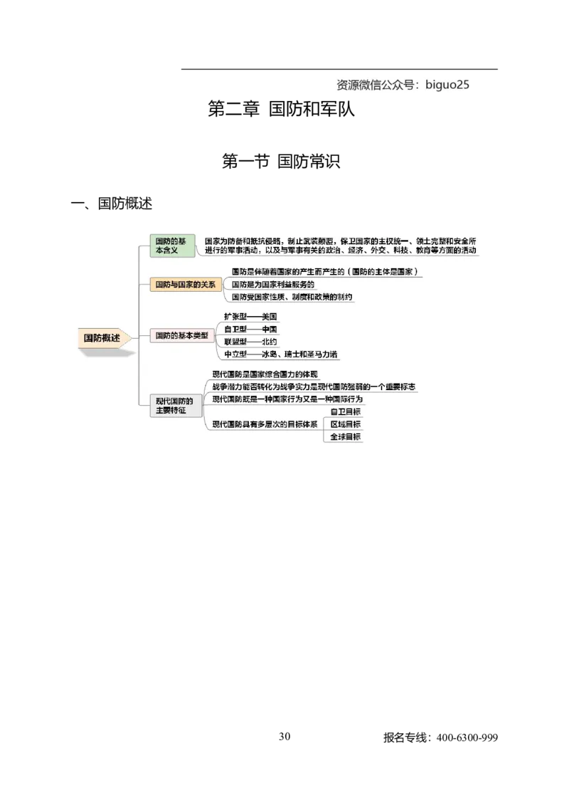 公共科目法律、国防和军队_军队文职(1)_04.军队文职思维导图（公共+专业）