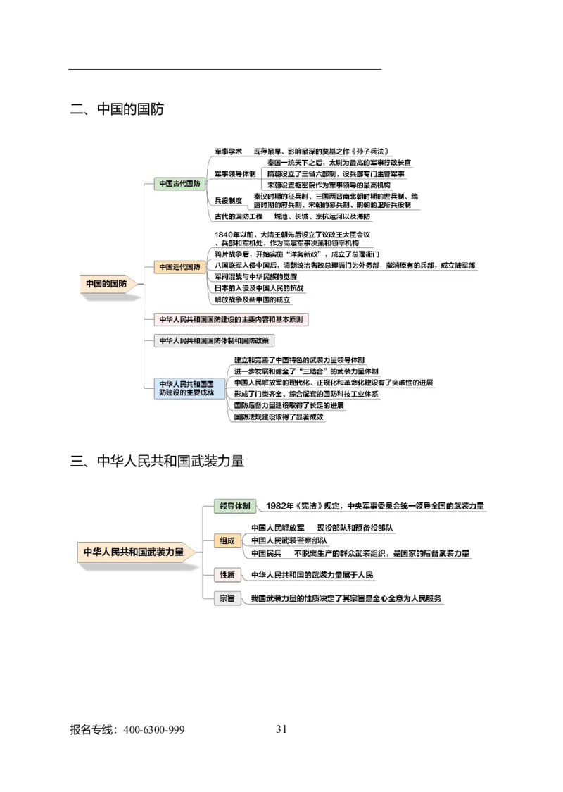 公共科目法律、国防和军队_军队文职(1)_04.军队文职思维导图（公共+专业）