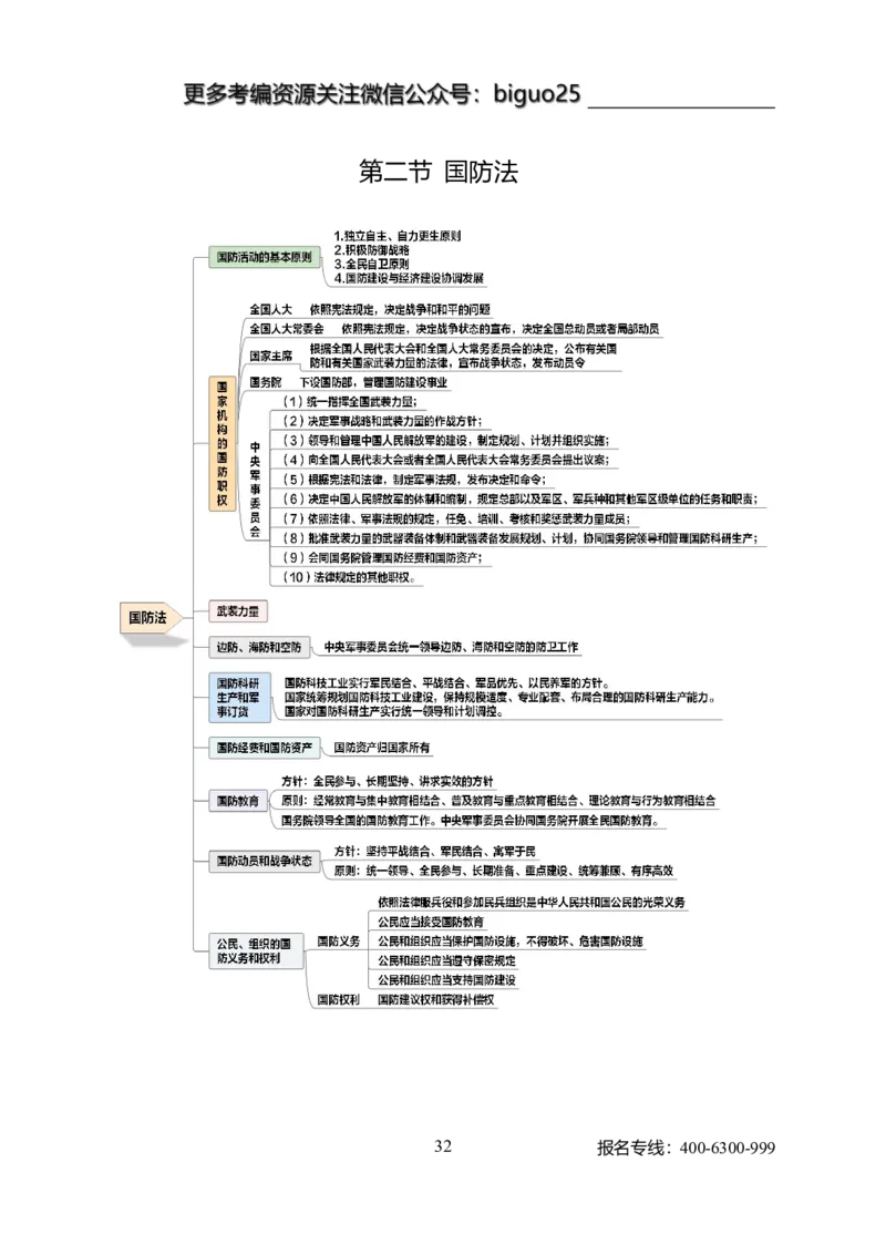 公共科目法律、国防和军队_军队文职(1)_04.军队文职思维导图（公共+专业）