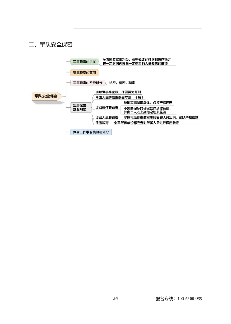 公共科目法律、国防和军队_军队文职(1)_04.军队文职思维导图（公共+专业）