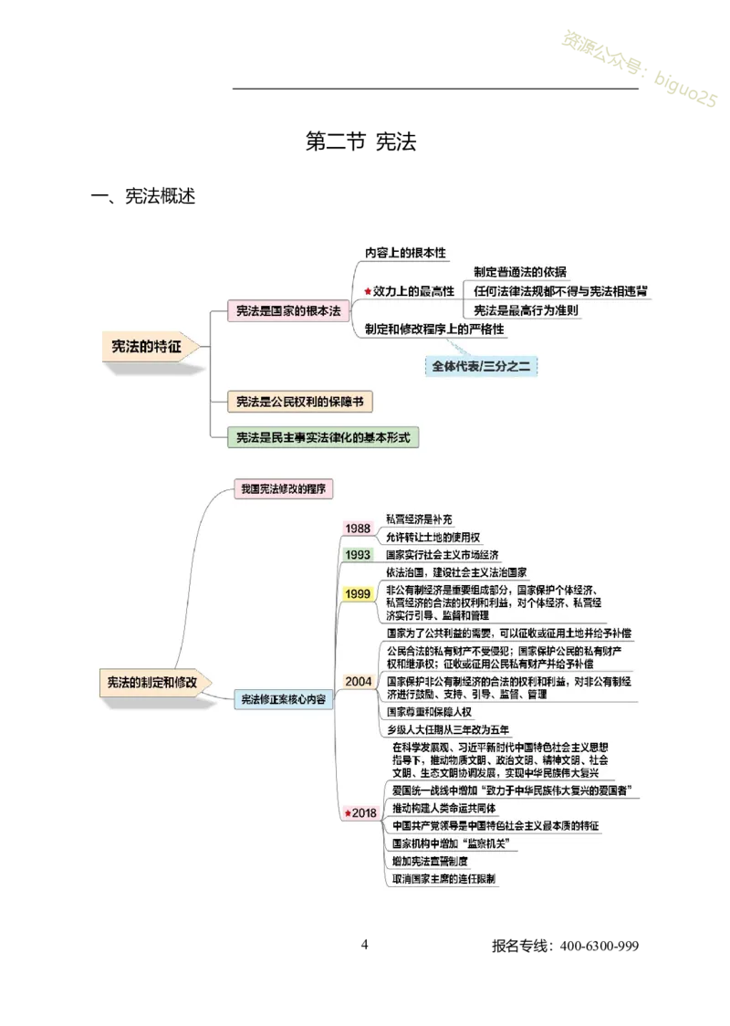 公共科目法律、国防和军队_军队文职(1)_04.军队文职思维导图（公共+专业）