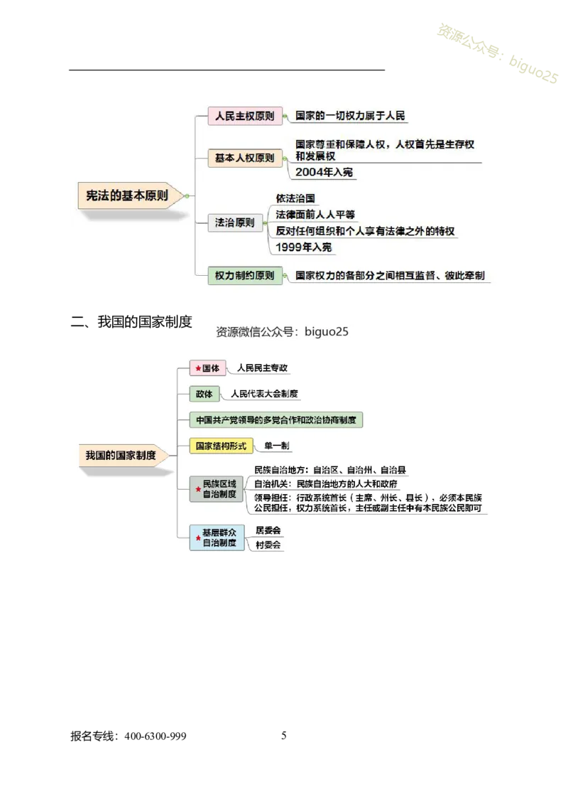 公共科目法律、国防和军队_军队文职(1)_04.军队文职思维导图（公共+专业）