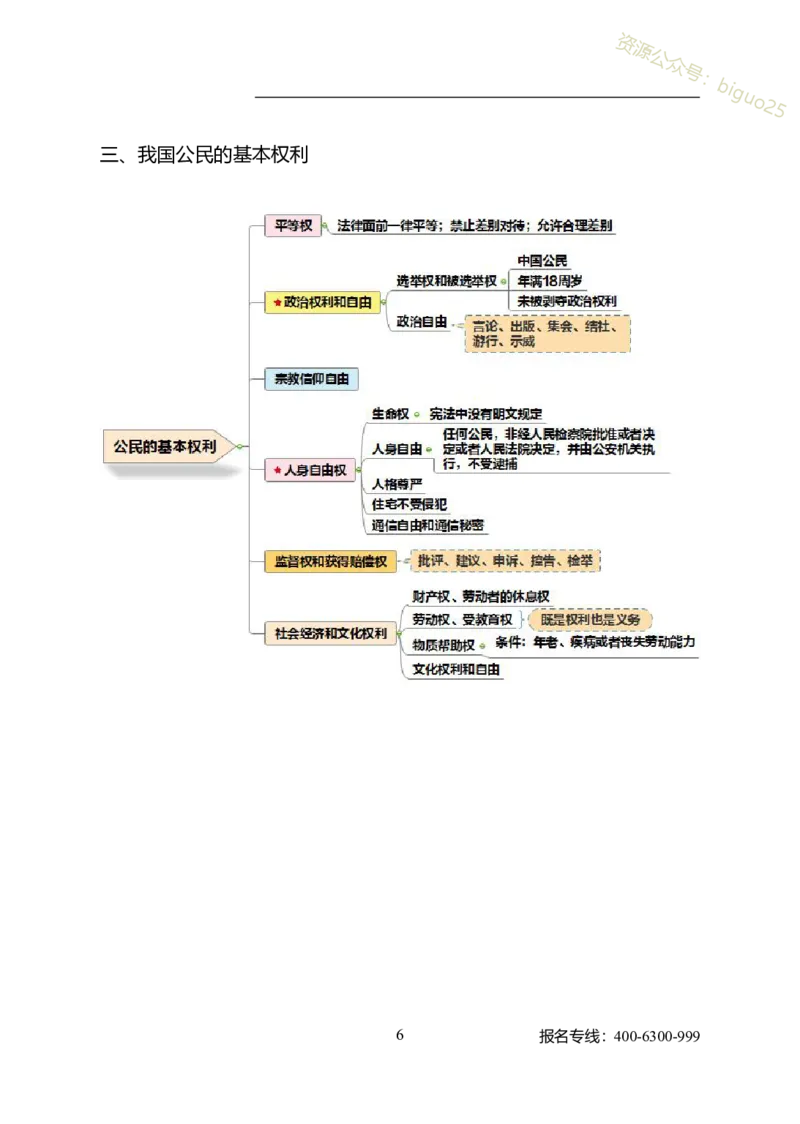 公共科目法律、国防和军队_军队文职(1)_04.军队文职思维导图（公共+专业）