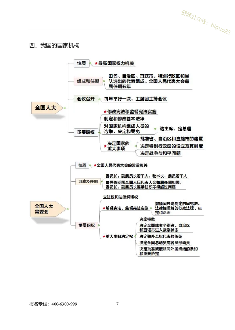 公共科目法律、国防和军队_军队文职(1)_04.军队文职思维导图（公共+专业）