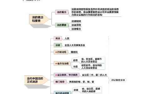 公共科目法律、国防和军队_军队文职(1)_04.军队文职思维导图（公共+专业）