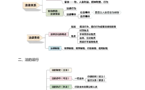 公共科目法律、国防和军队_军队文职(1)_04.军队文职思维导图（公共+专业）