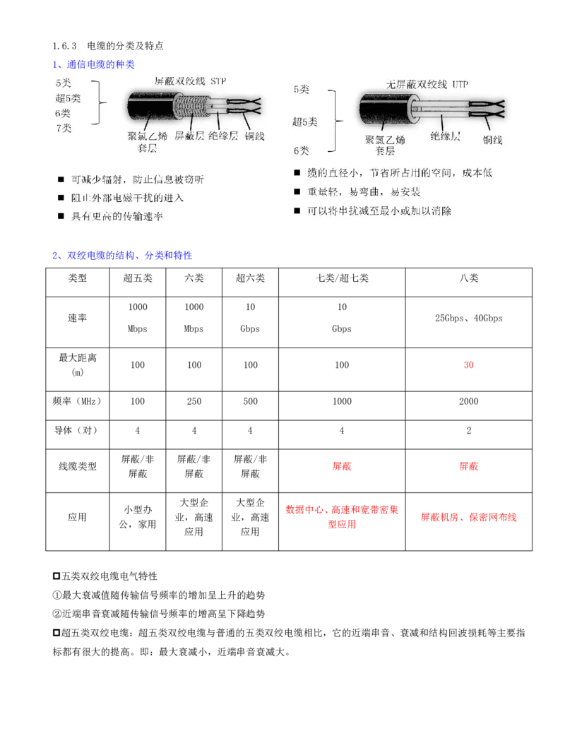 16.16-第一章-1.6-通信光(电)缆特点及应用（二）_2026年一级建造师_2026年一建通信_2025年一建通信SVIP_02-基础精讲✿高端面授✿深度强化_16-通信《天一精讲班》邵春宝KL_01.第一章