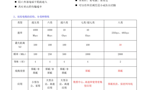 16.16-第一章-1.6-通信光(电)缆特点及应用（二）_2026年一级建造师_2026年一建通信_2025年一建通信SVIP_02-基础精讲✿高端面授✿深度强化_16-通信《天一精讲班》邵春宝KL_01.第一章