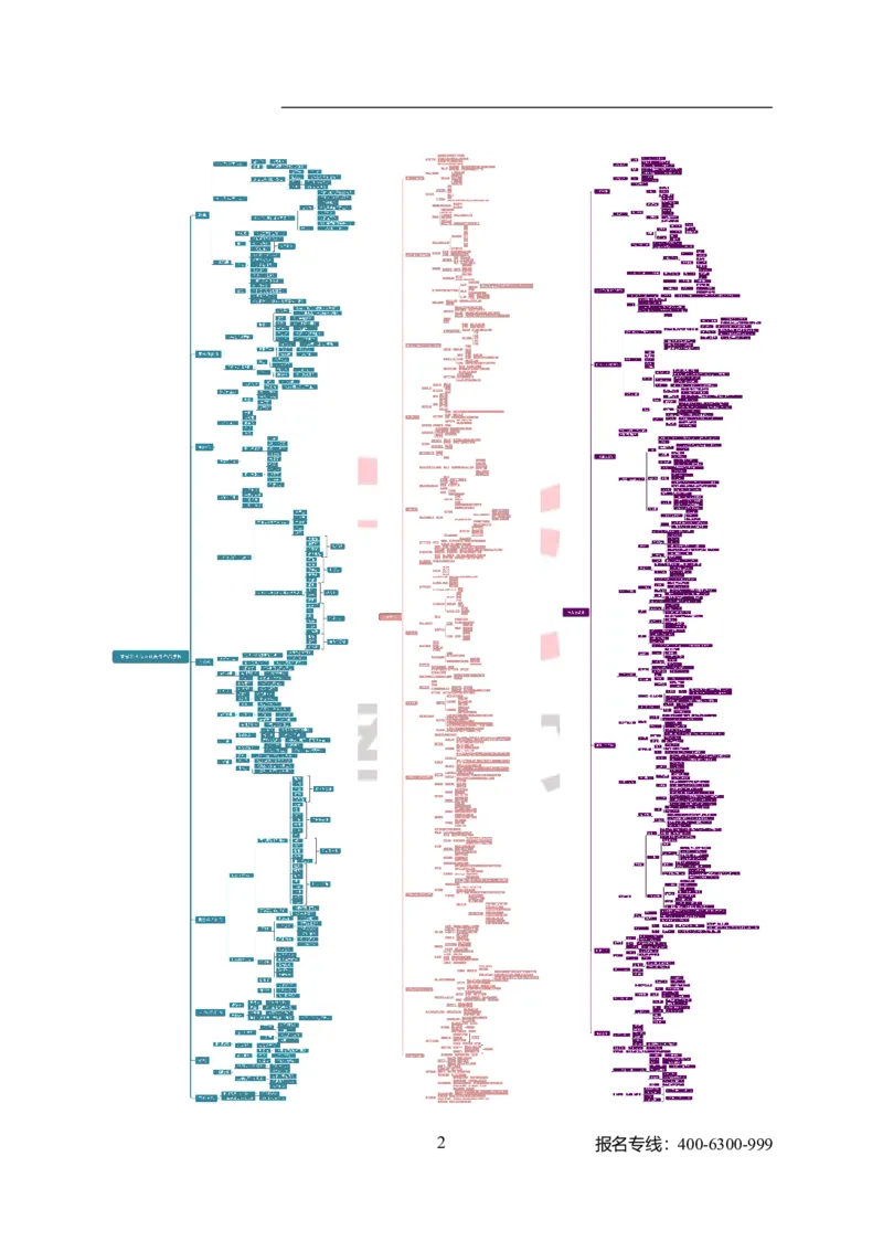 专业科目-艺术学类-音乐_军队文职(1)_04.军队文职思维导图（公共+专业）