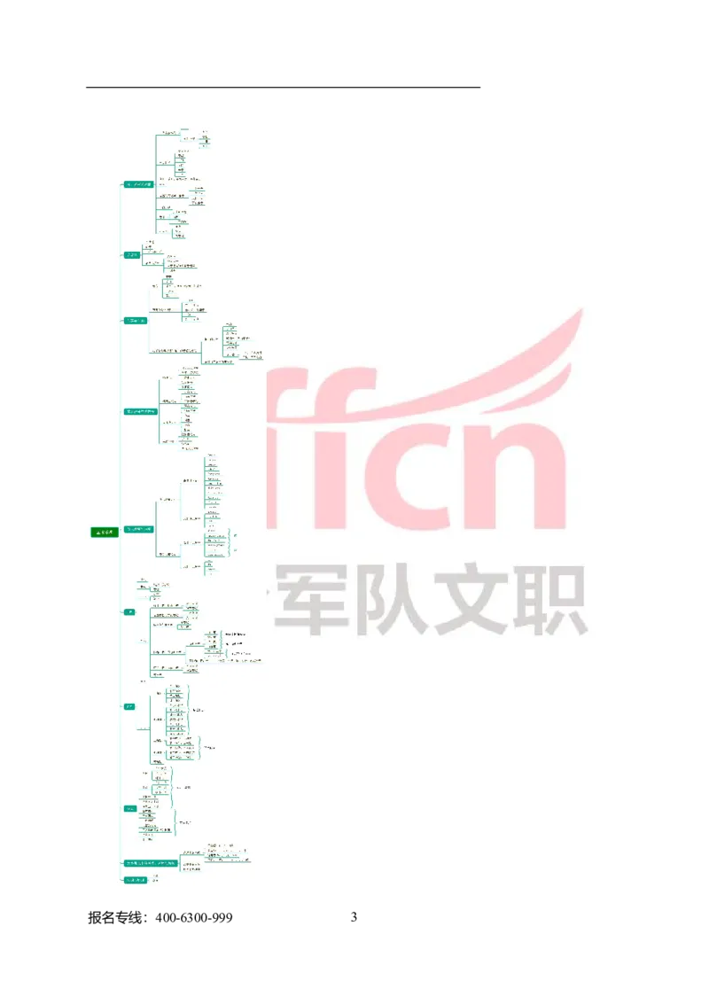 专业科目-艺术学类-音乐_军队文职(1)_04.军队文职思维导图（公共+专业）