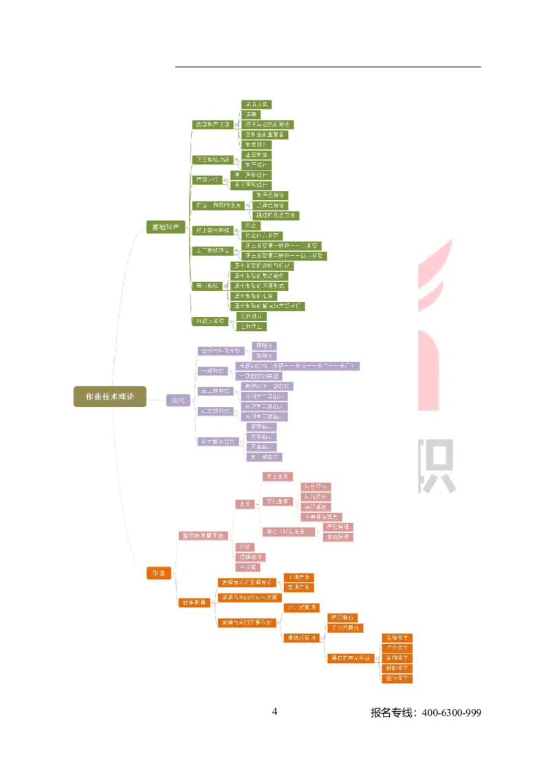 专业科目-艺术学类-音乐_军队文职(1)_04.军队文职思维导图（公共+专业）