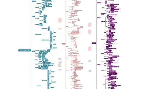 专业科目-艺术学类-音乐_军队文职(1)_04.军队文职思维导图（公共+专业）