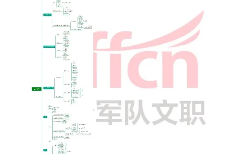 专业科目-艺术学类-音乐_军队文职(1)_04.军队文职思维导图（公共+专业）