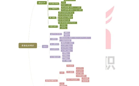 专业科目-艺术学类-音乐_军队文职(1)_04.军队文职思维导图（公共+专业）