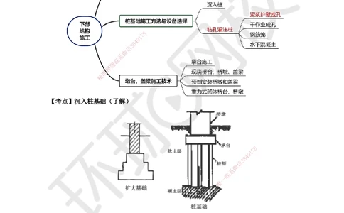 18.第18讲-22沉入桩基础施工技术_2026年一级建造师_2026年一建市政_2025年一建市政SVIP_02-基础精讲✿高端面授✿深度强化_24-市政《考点精讲班》董雨佳、李莹、裴彪HQ推荐