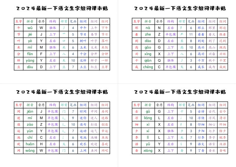 2024最新一下生字贴_一年级上下册资料_小学一年级学习资料-25年更新版_1-02、小学一年级语文下册_3-6-2-1、复习、知识点、归纳汇总_部编（人教）版_精品总结类资料（背读类）
