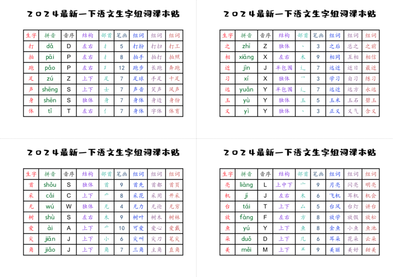 2024最新一下生字贴_一年级上下册资料_小学一年级学习资料-25年更新版_1-02、小学一年级语文下册_3-6-2-1、复习、知识点、归纳汇总_部编（人教）版_精品总结类资料（背读类）