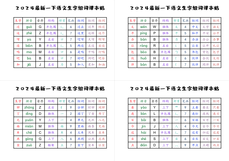 2024最新一下生字贴_一年级上下册资料_小学一年级学习资料-25年更新版_1-02、小学一年级语文下册_3-6-2-1、复习、知识点、归纳汇总_部编（人教）版_精品总结类资料（背读类）