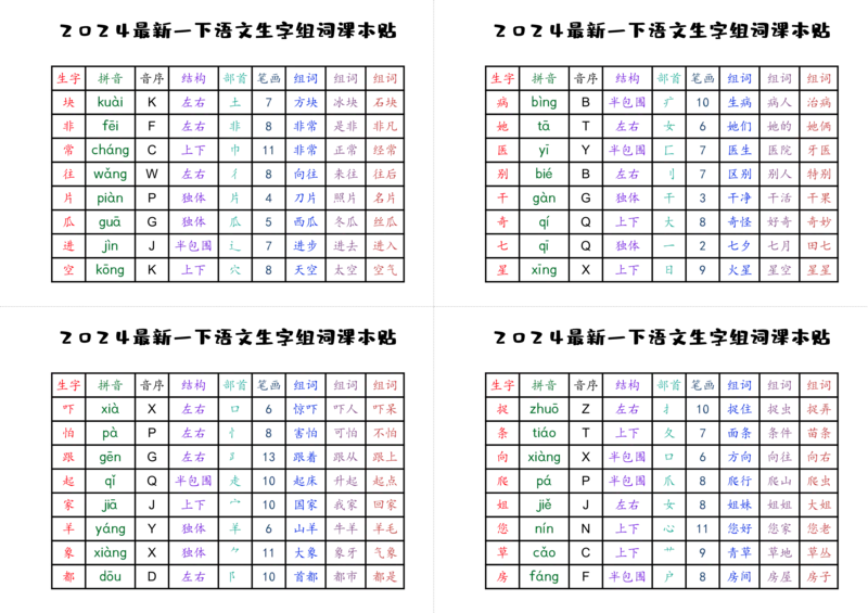 2024最新一下生字贴_一年级上下册资料_小学一年级学习资料-25年更新版_1-02、小学一年级语文下册_3-6-2-1、复习、知识点、归纳汇总_部编（人教）版_精品总结类资料（背读类）