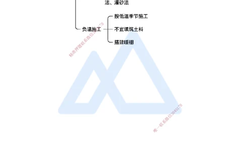18.2025马丽娜-3D实景通关-第3章（5）土石坝施工技术3_2026年一级建造师_2026年一建水利_2025年一建水利SVIP_02-基础精讲✿高端面授✿深度强化_20-水利《实景精讲通关》马丽娜HX