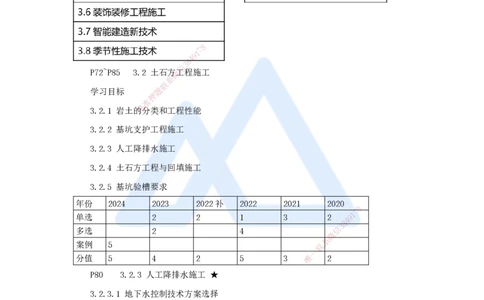 16.2025臧雪志-3D实景通关-第3章施工技术3.2土石方工程-2_2026年一级建造师_2026年一建建筑_2025年一建建筑SVIP_02-基础精讲✿高端面授✿深度强化_26-建筑《实景精讲通关》臧雪志HX