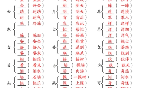 3.12加偏旁部首组新字并组词二下语文(1)_二年级上下册资料_小学二年级学习资料-25年更新版_2-02、小学二年级语文下册_2-2-2、练习题、作业、试题、试卷_专项练习