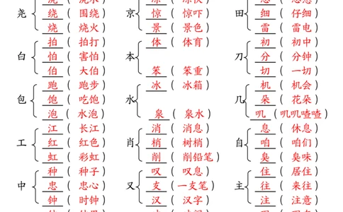 3.12加偏旁部首组新字并组词二下语文(1)_二年级上下册资料_小学二年级学习资料-25年更新版_2-02、小学二年级语文下册_2-2-2、练习题、作业、试题、试卷_专项练习