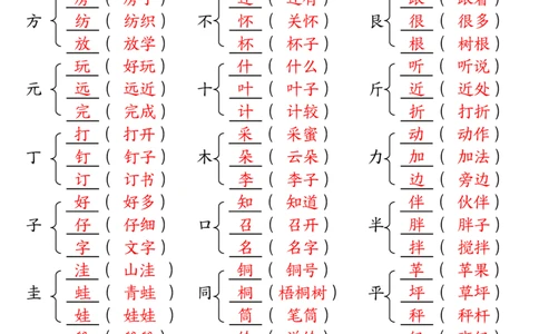 3.12加偏旁部首组新字并组词二下语文(1)_二年级上下册资料_小学二年级学习资料-25年更新版_2-02、小学二年级语文下册_2-2-2、练习题、作业、试题、试卷_专项练习