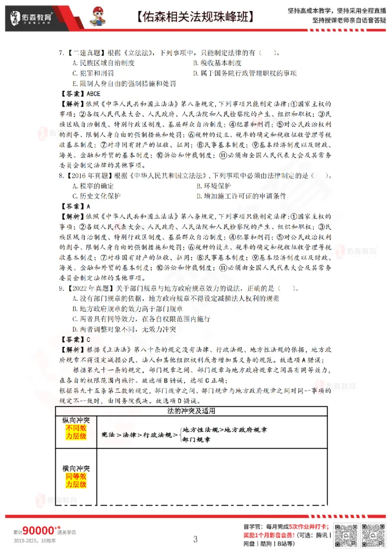 6月20日佑森相关法规珠峰班VIP作业答案_2026年一建法规_2025年一建法规SVIP_02-基础精讲✿高端面授✿深度强化_35-法规《珠峰直播班》叶翼虎YS