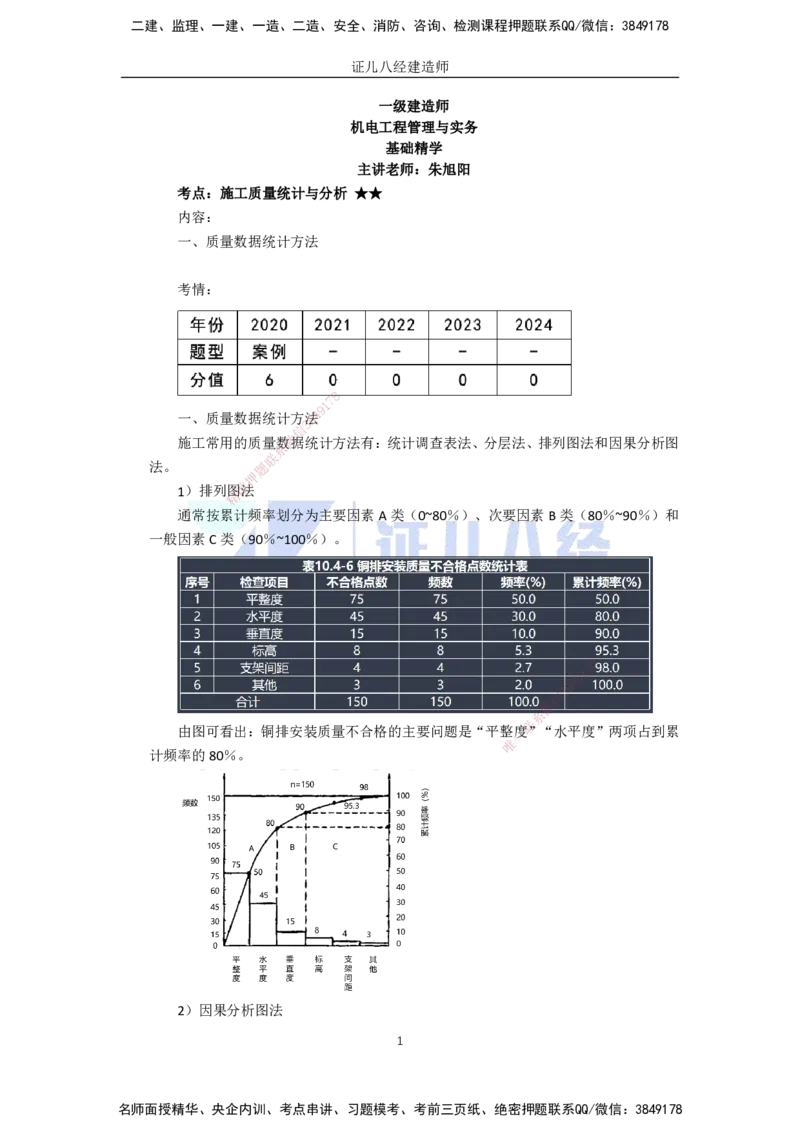 89.一建机电基础精学-90施工质量管理-2_2026年一级建造师_2026年一建机电_2025年一建机电SVIP_02-基础精讲✿高端面授✿深度强化_31-机电《基础精学课》朱旭阳ZBJ_讲义