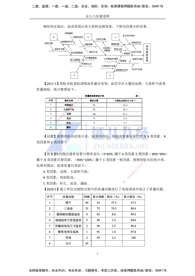 89.一建机电基础精学-90施工质量管理-2_2026年一级建造师_2026年一建机电_2025年一建机电SVIP_02-基础精讲✿高端面授✿深度强化_31-机电《基础精学课》朱旭阳ZBJ_讲义