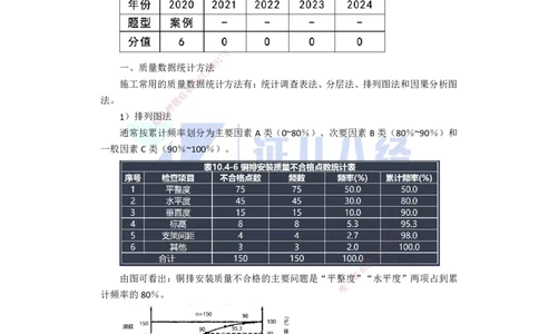 89.一建机电基础精学-90施工质量管理-2_2026年一级建造师_2026年一建机电_2025年一建机电SVIP_02-基础精讲✿高端面授✿深度强化_31-机电《基础精学课》朱旭阳ZBJ_讲义