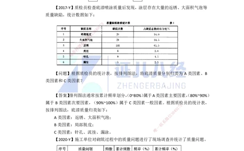 89.一建机电基础精学-90施工质量管理-2_2026年一级建造师_2026年一建机电_2025年一建机电SVIP_02-基础精讲✿高端面授✿深度强化_31-机电《基础精学课》朱旭阳ZBJ_讲义