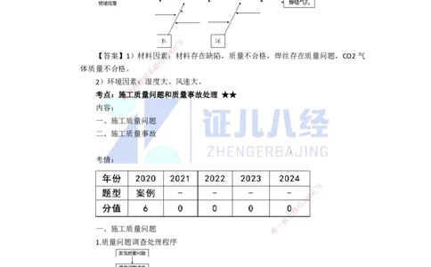 89.一建机电基础精学-90施工质量管理-2_2026年一级建造师_2026年一建机电_2025年一建机电SVIP_02-基础精讲✿高端面授✿深度强化_31-机电《基础精学课》朱旭阳ZBJ_讲义